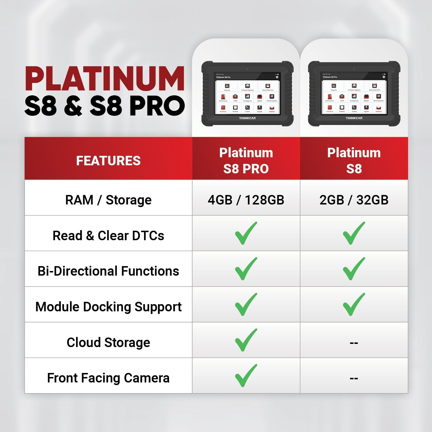 Thinkcar Platinum S8 8-Inch Professional Diagnostic Scanner - Full System OBD2 Tool with Bi-Directional Control & 28 Maintenance Resets