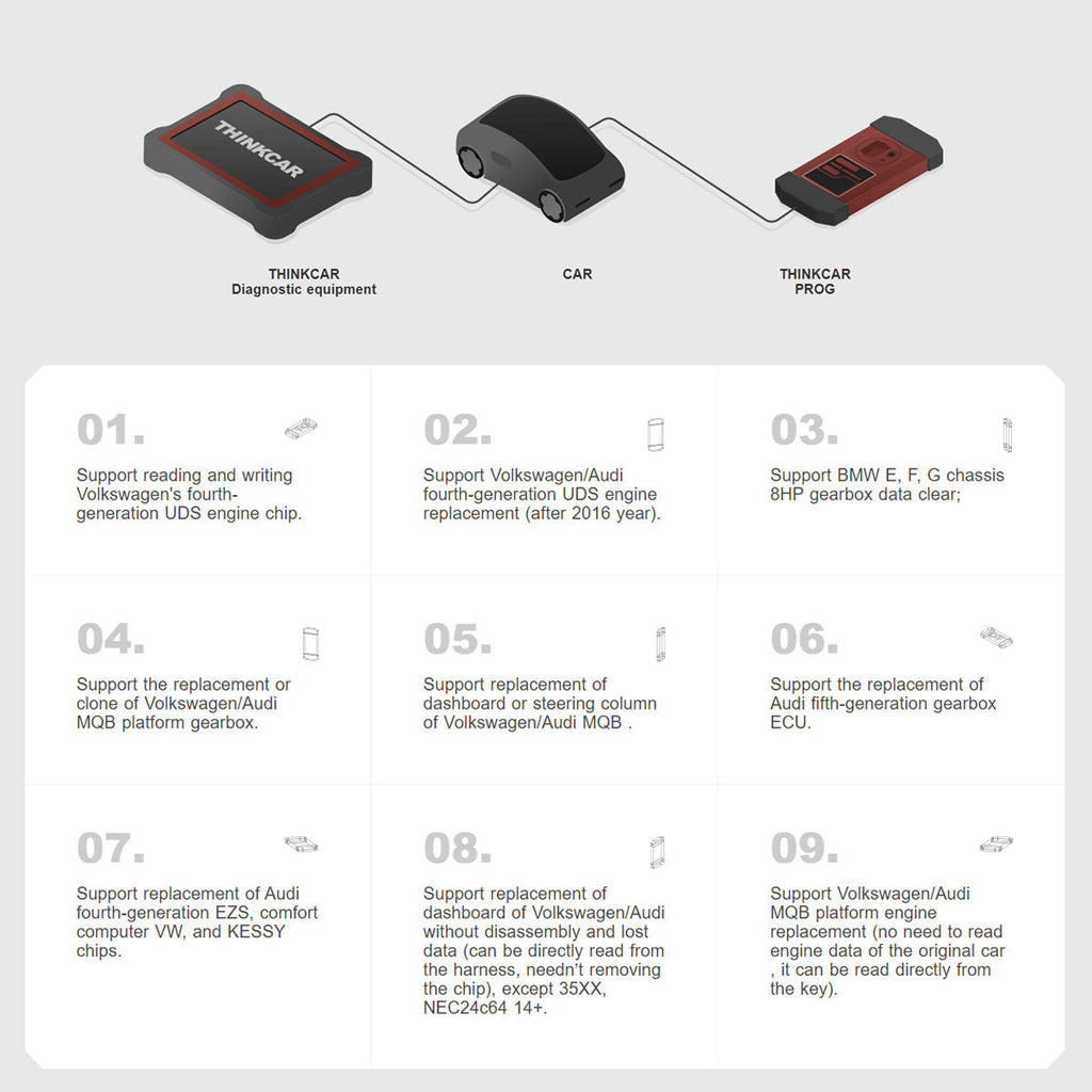 Thinkcar PROG - Professional Immobilizer Key Programmer and Automotive Diagnostic Equipment