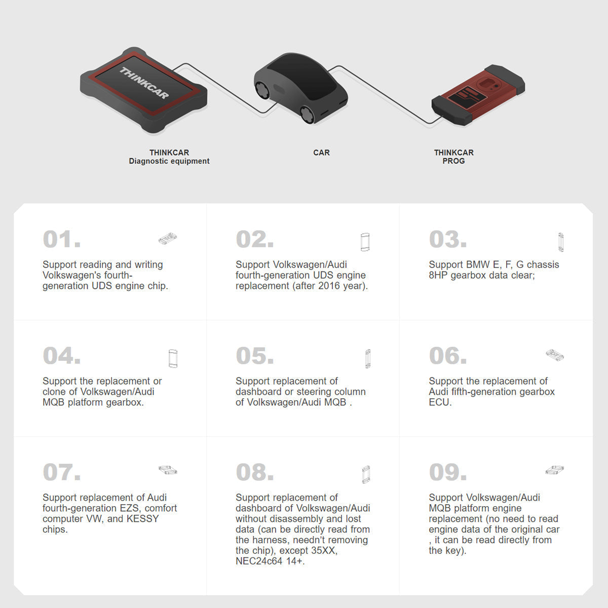 Thinkcar PROG - Professional Immobilizer Key Programmer and Automotive Diagnostic Equipment